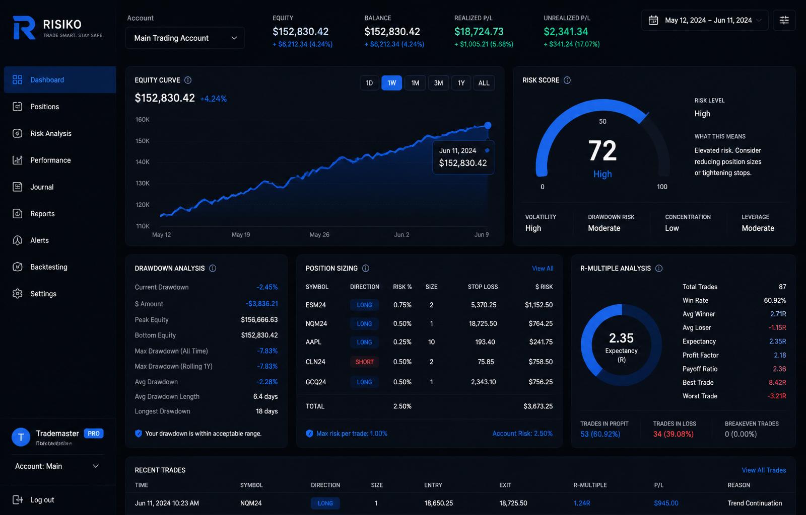 Member risk & performance dashboard preview